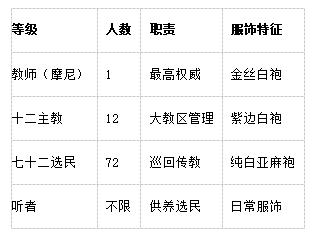 1、等级制度完善.jpg