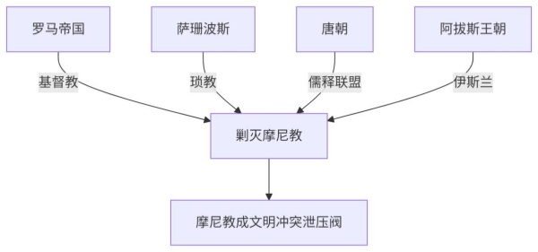 600摩尼教成欧亚大陆各大文明的“共同异端”图片1_副本.jpg 600摩尼教成欧亚大陆各大文明的“共同异端”图片1_副本.jpg