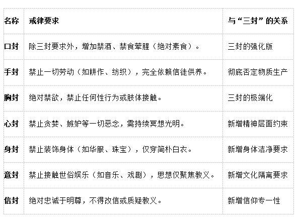与三封的关系.jpg 与三封的关系.jpg