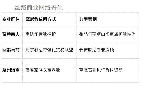 丝路商业网络寄生.jpg 丝路商业网络寄生.jpg