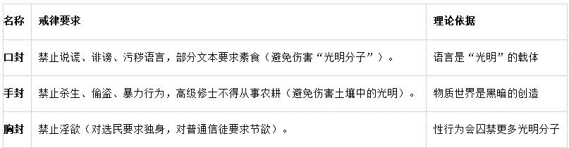 戒律要求.jpg 戒律要求.jpg