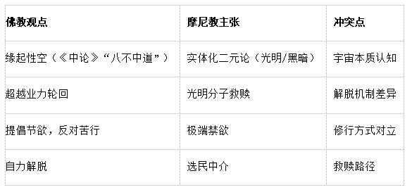 摩尼教与佛教存在核心分歧：.jpg
