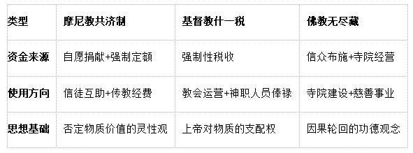 摩尼教共济制tu.jpg 摩尼教共济制tu.jpg