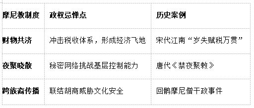 摩尼教制度.jpg 摩尼教制度.jpg