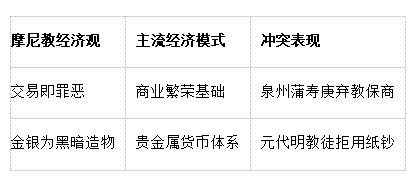 摩尼教经济观.jpg 摩尼教经济观.jpg
