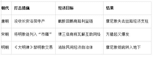 政权镇压的经济动因.jpg