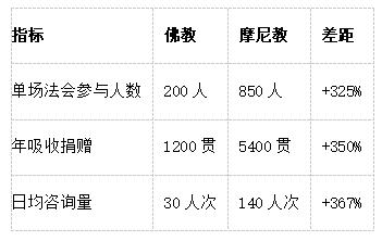 数据化冲击（9世纪高昌）.jpg