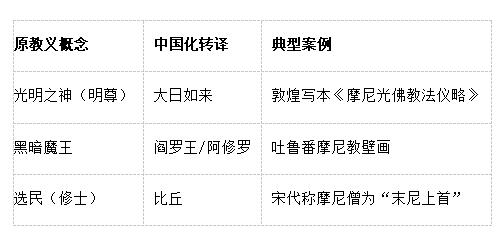 术语系统的佛教化重构.jpg