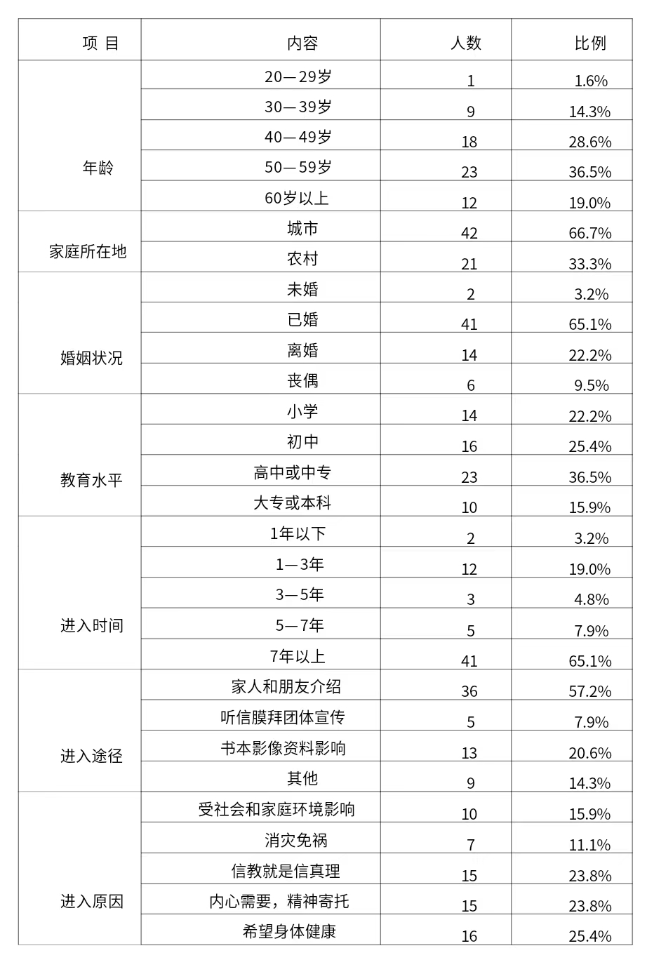 表1微信图片_20240319154757.jpg