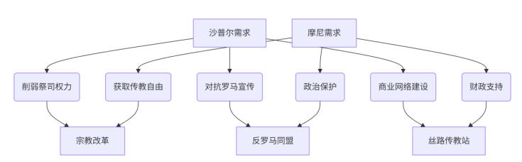 （1）波斯本土传教.jpg
