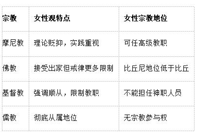 （三）“知行分离”的女性观.jpg